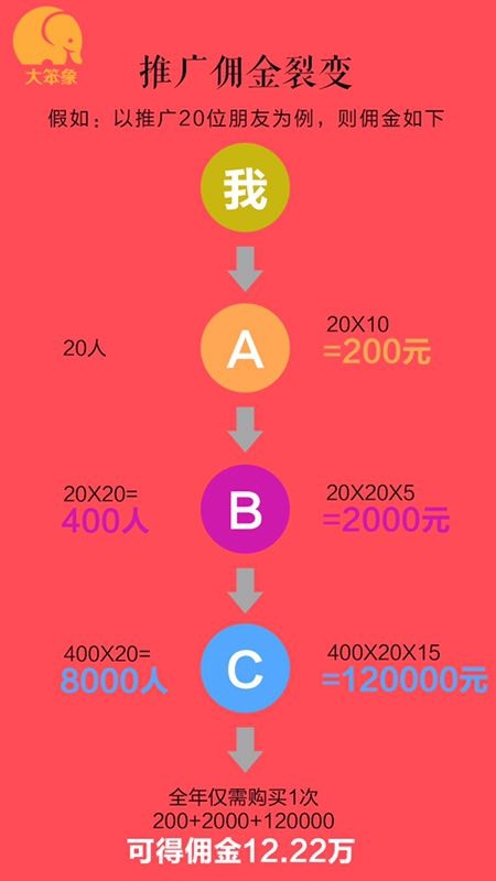 大笨象商城APP充話費(fèi)8.8折，支持移動(dòng)聯(lián)通電信！