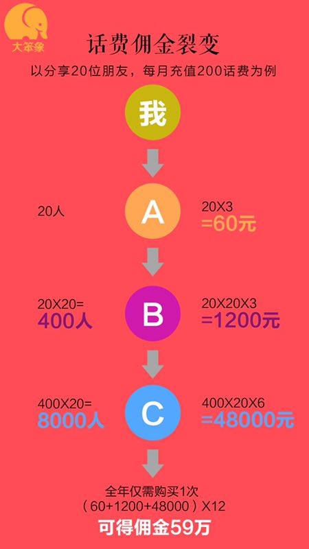 大笨象商城APP充話費(fèi)8.8折，支持移動(dòng)聯(lián)通電信！