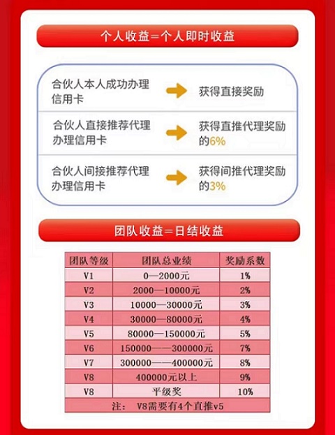 叮咚辦卡平臺