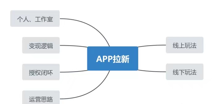 輕創(chuàng)優(yōu)選app官網(wǎng)