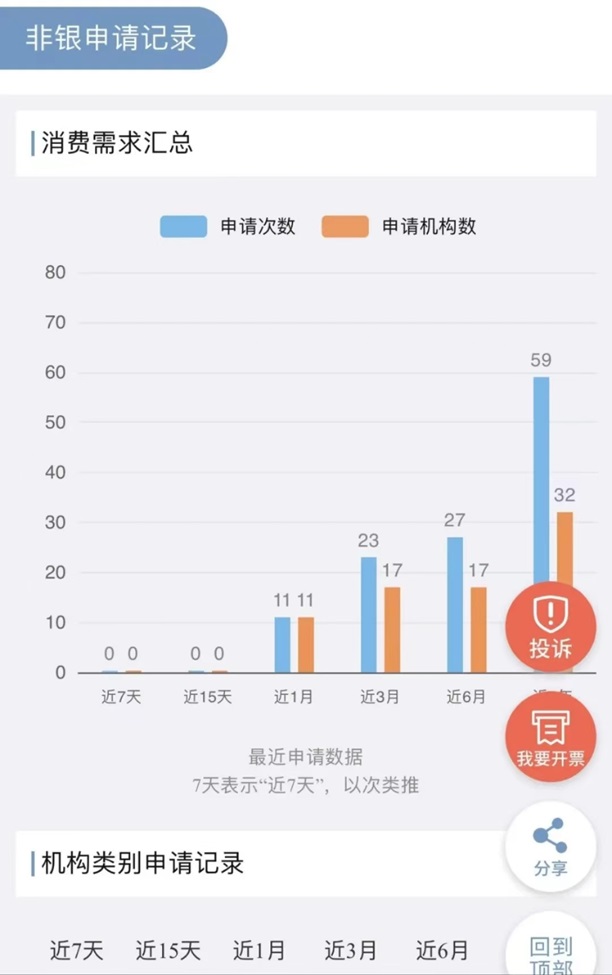 來查貝app，信用行業(yè)知名平臺(tái)！
