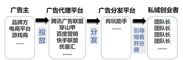 尚玩助手看廣告賺米怎么樣？尚玩助手靠譜是真的嗎？
